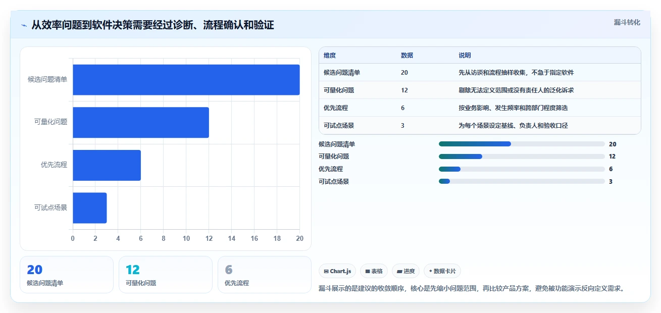 突破效率瓶颈：2026年度7款金软企业管理软件推荐