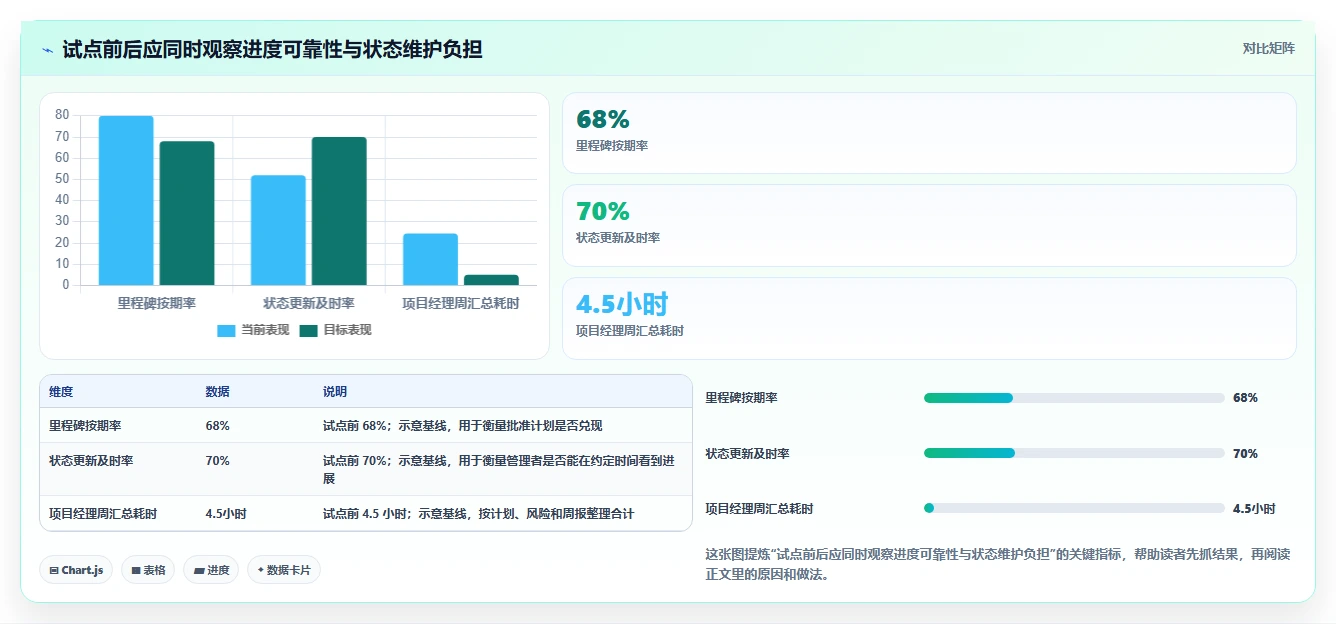 项目经理必读：2026年6款热门项目里程碑管理软件选型指南