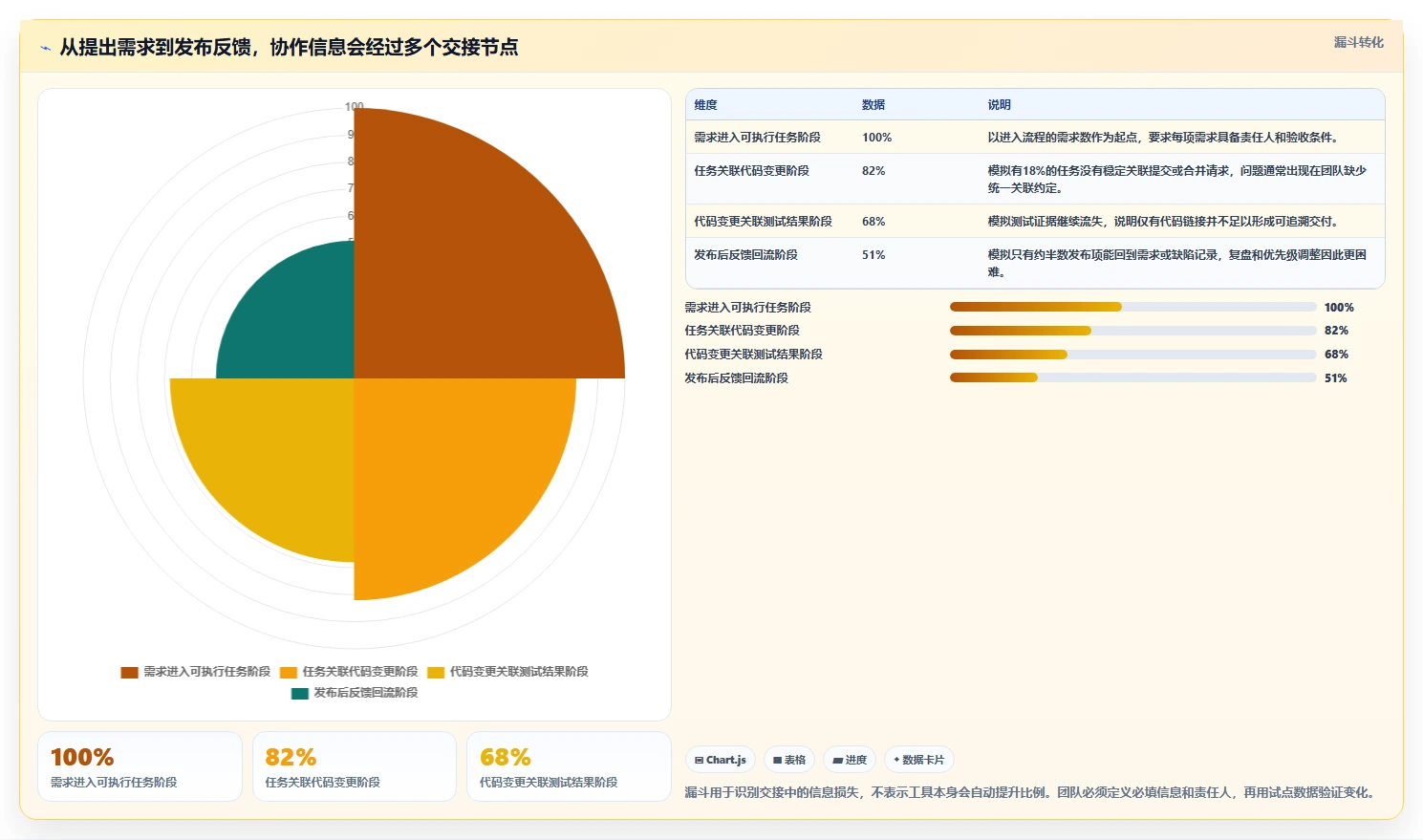 提升团队协作:2026年最受欢迎的5款研发工具管理系统推荐