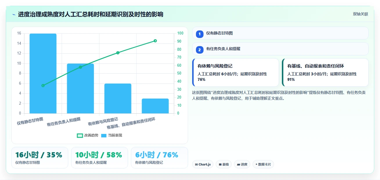 效率提升必备：2026年最受欢迎的5大进度框图软件对比