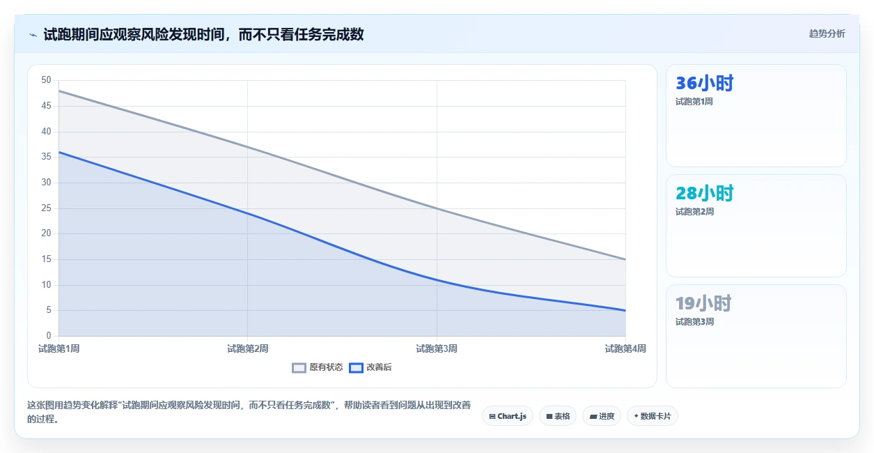 项目管理新趋势:2026年最受欢迎的5款管理节点的软件盘点