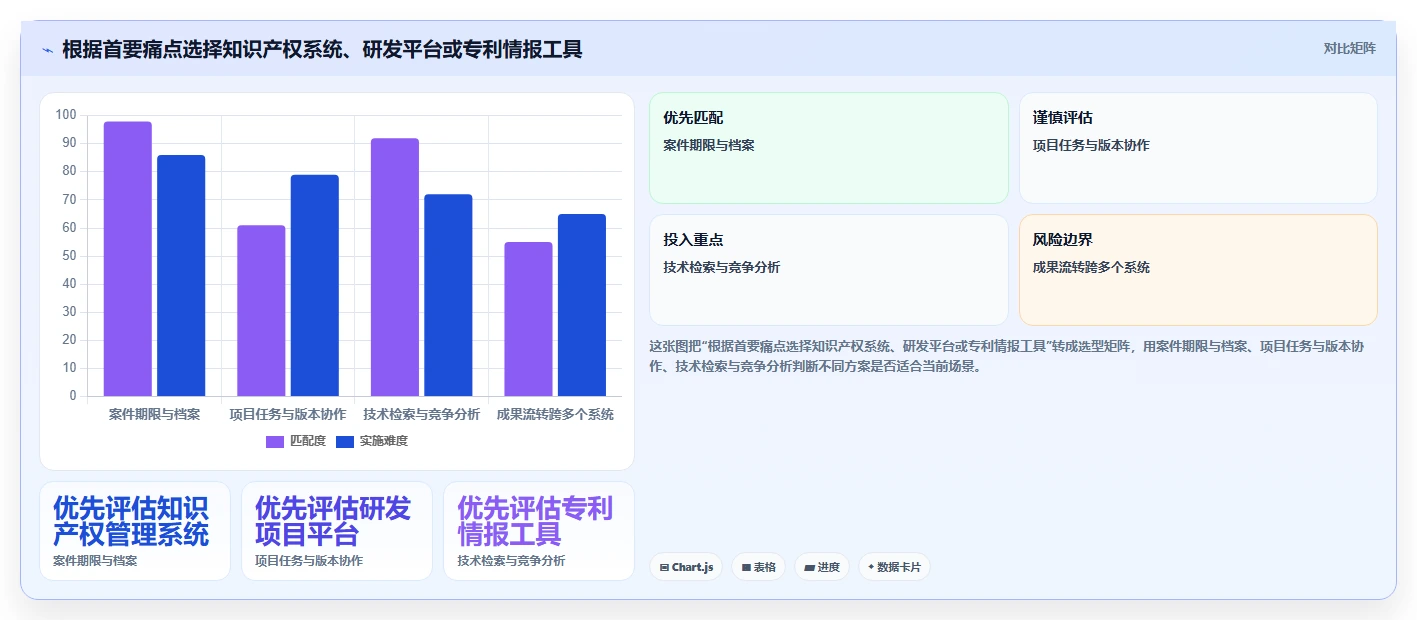2026年知识产权项目管理软件大比拼:6款顶级工具助力高效研发