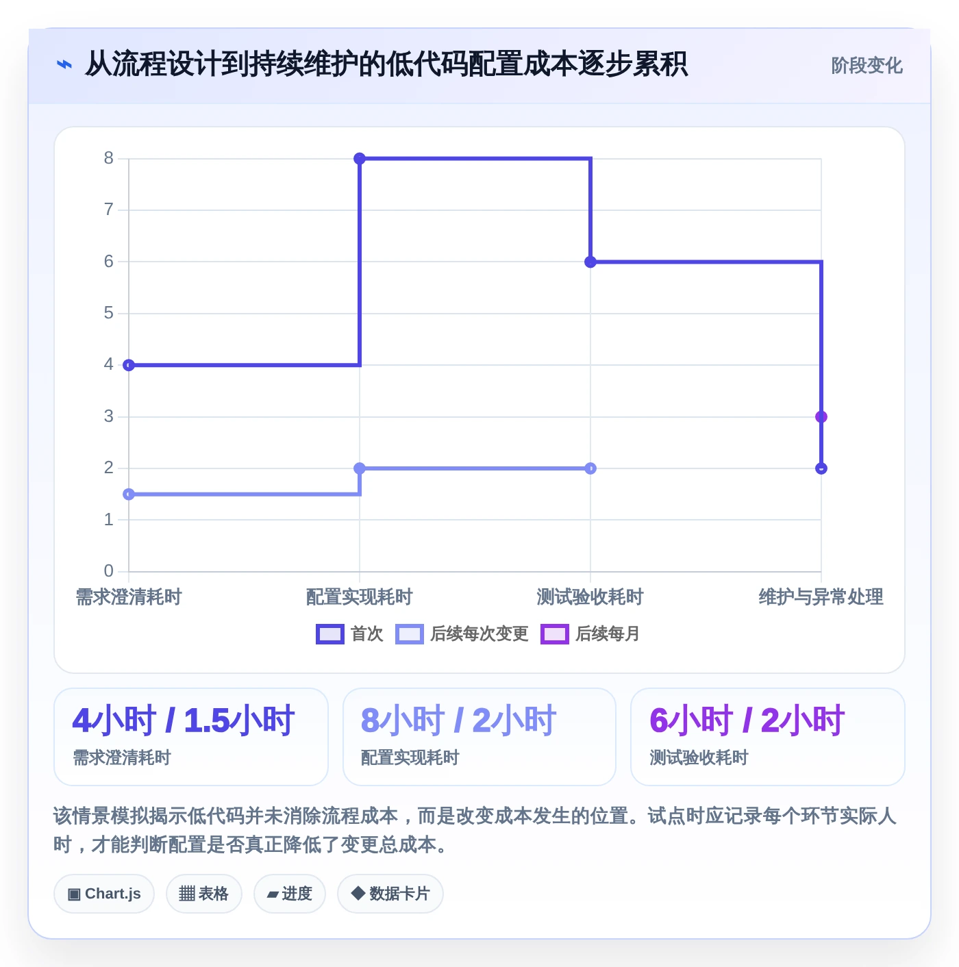 2026年效率革命:6款顶级低代码项目管理工具全面对比