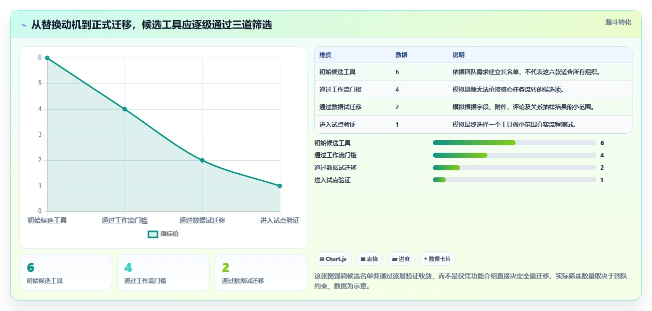 2026年项目管理新选择：6款强大的代替Jira工具全面对比