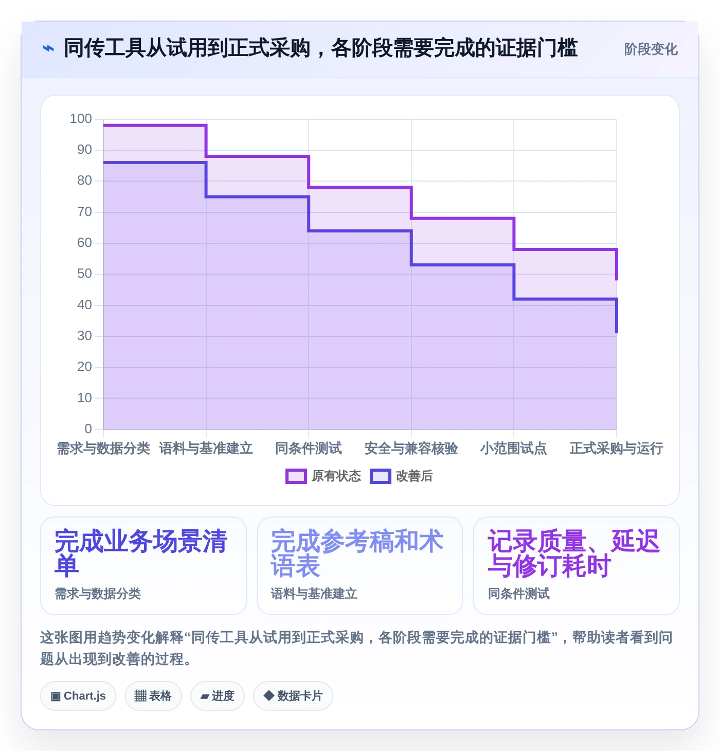 选对工具事半功倍:2026年最值得投资的5大信创同传软件