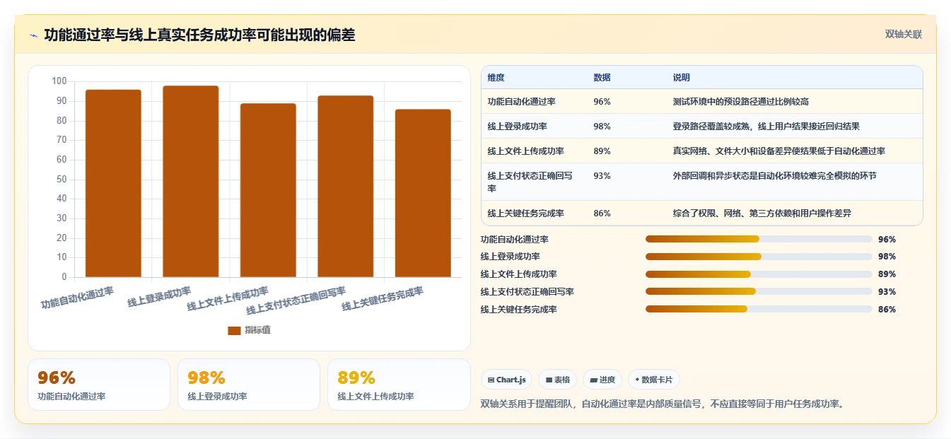 提升网站质量必备：2026年最值得使用的5大网页功能测试工具
