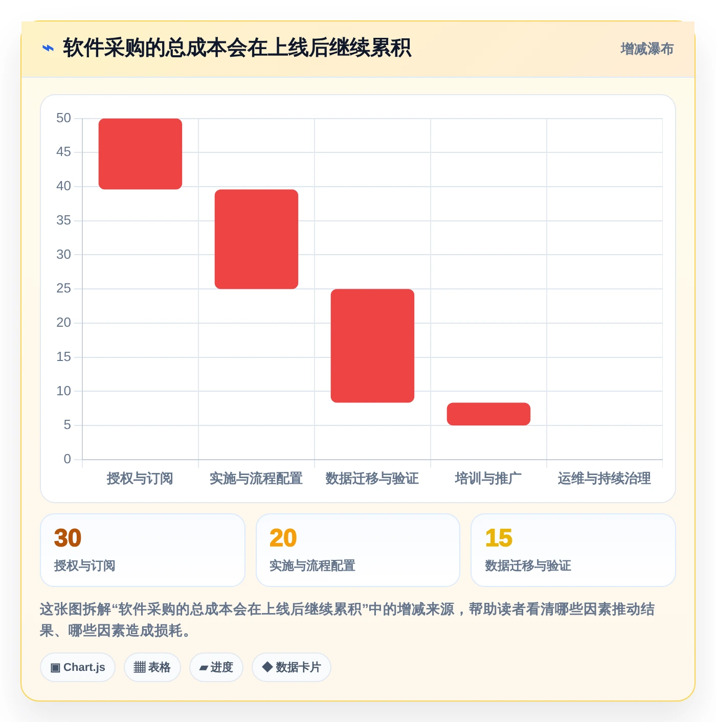 效率提升必备:2026年最值得投资的5大可以绘制进度条的软件推荐