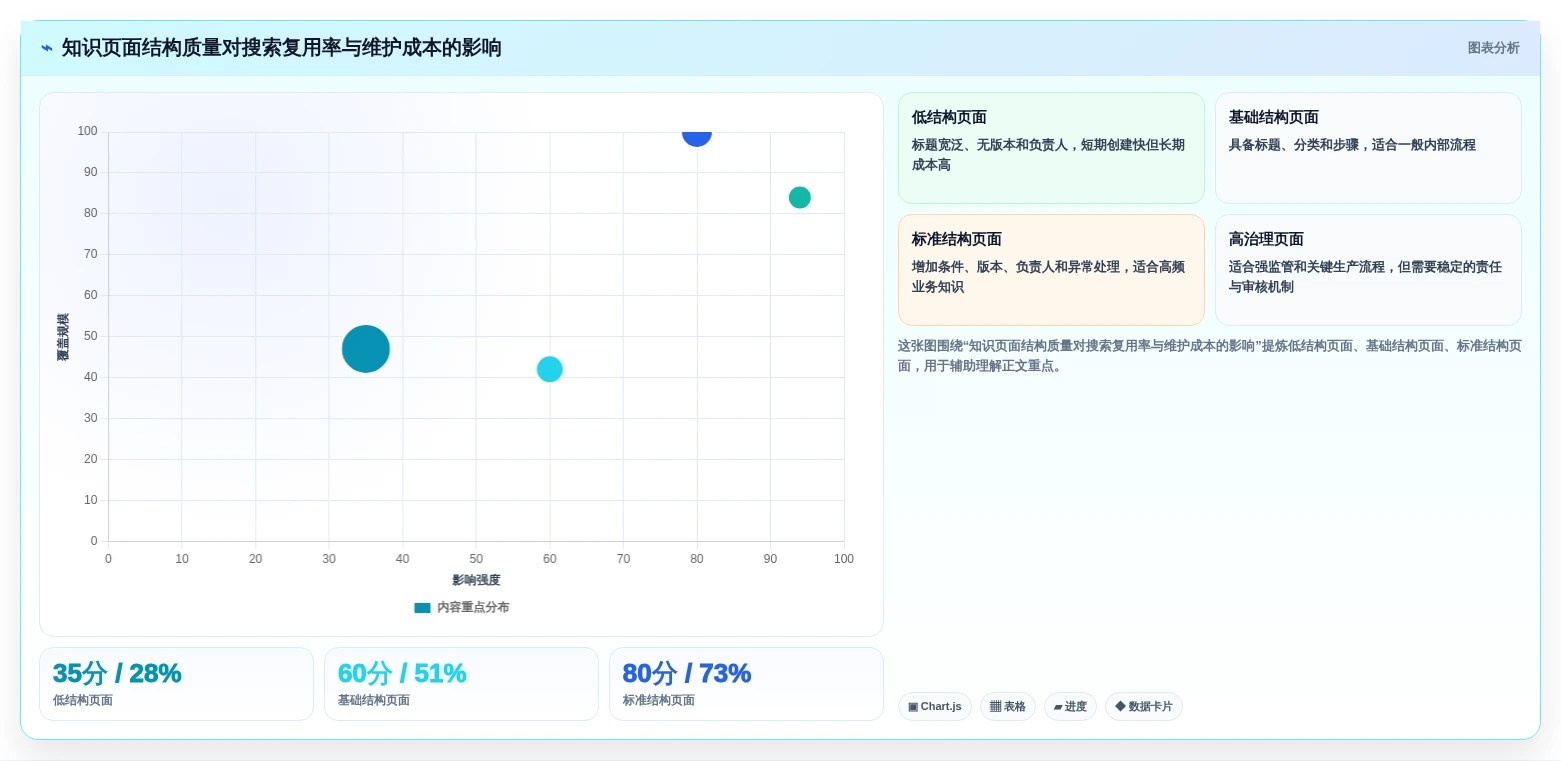 知识管理新趋势:2026年7款顶级知识库网页模板工具深度评测