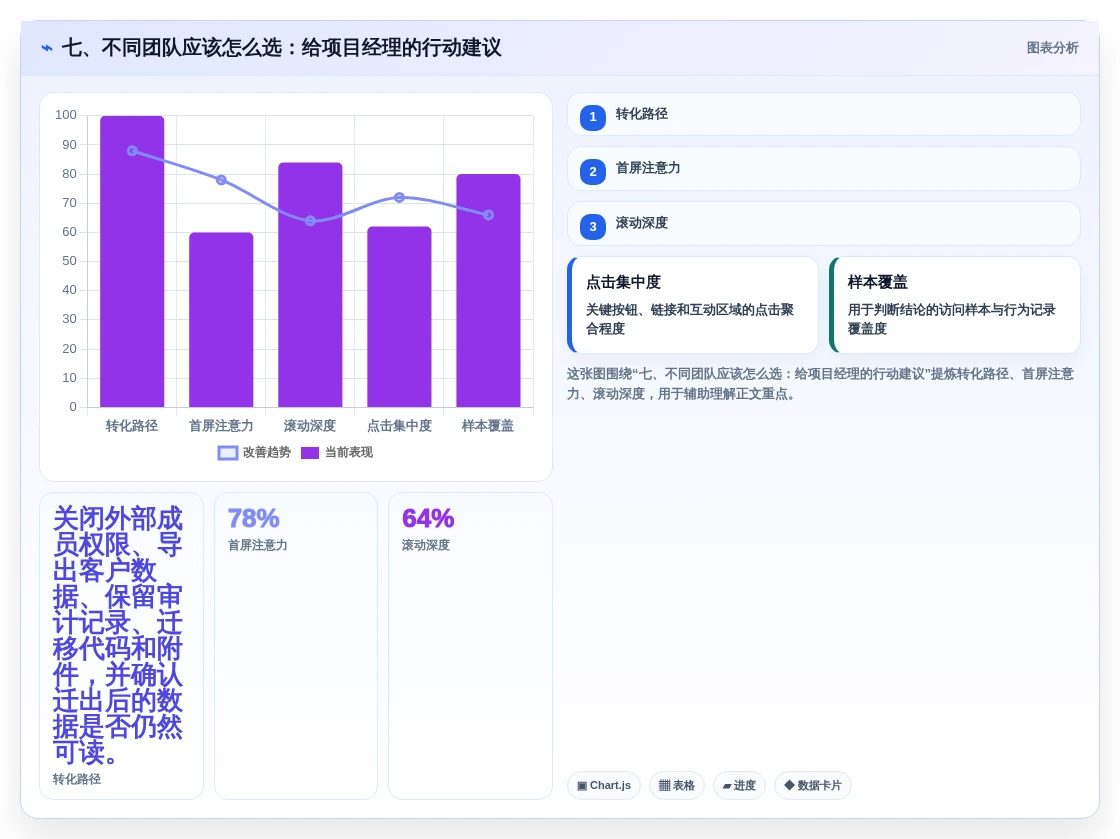 七、不同团队应该怎么选:给项目经理的行动建议