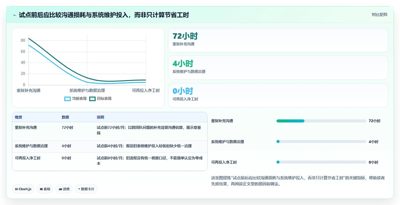 提升团队协作:2026年问题清单管理系统选型指南