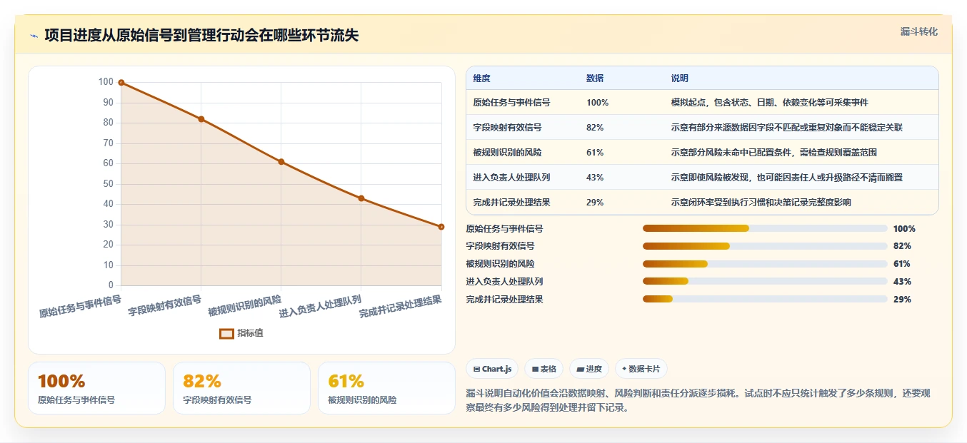 2026年8款项目进度自动化追踪平台深度评测:企业选型参考