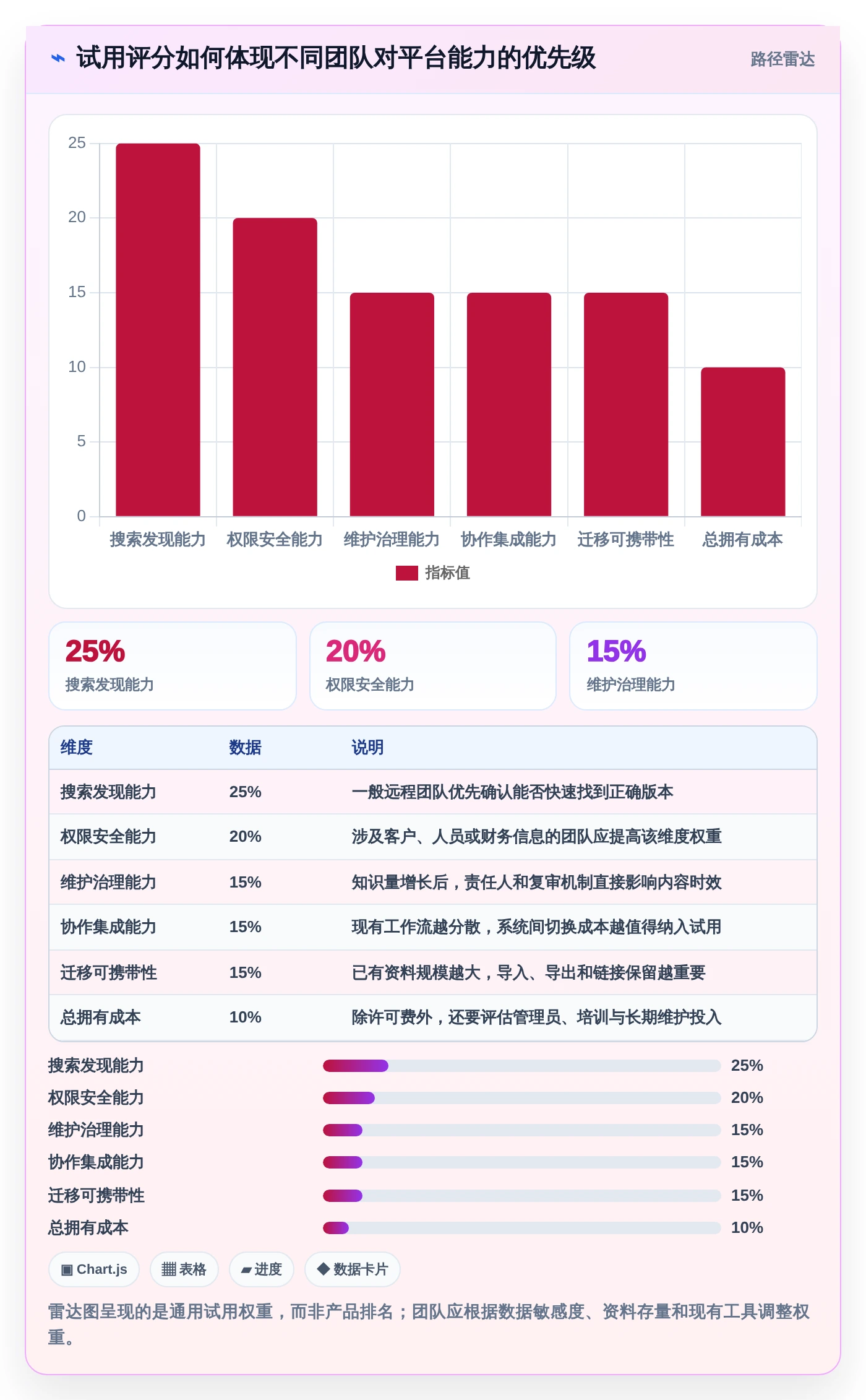 远程团队必备:2026年最受欢迎的5大知识管理与共享平台推荐