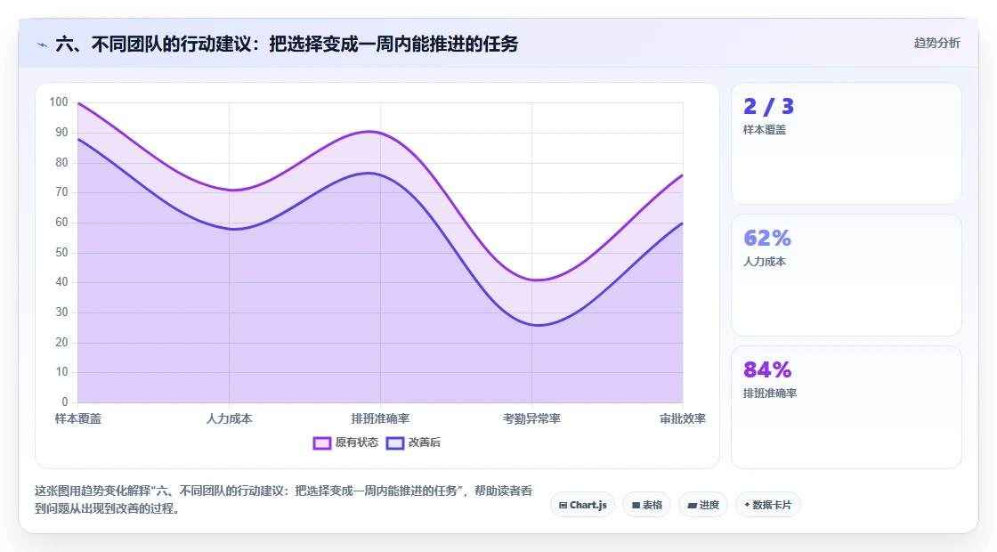 六、不同团队的行动建议：把选择变成一周内能推进的任务