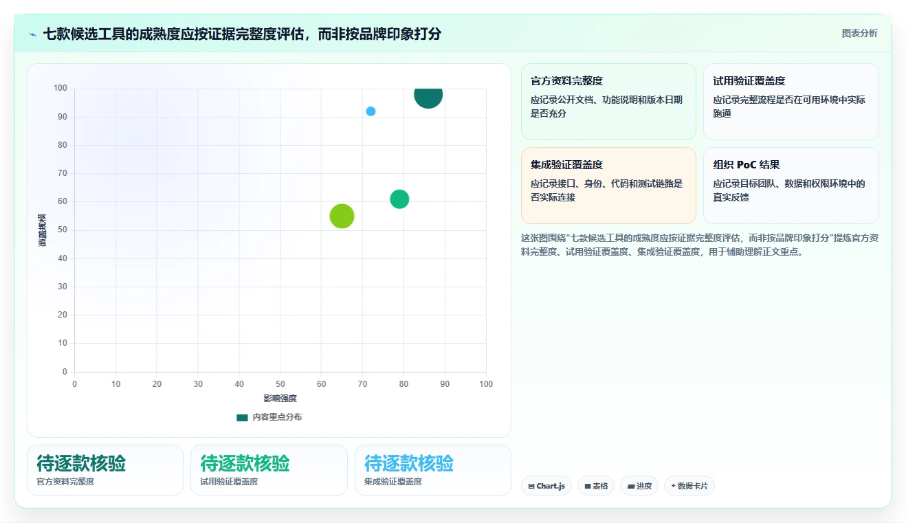 2026年支持敏捷与IPD融合的7款项目管理工具深度评测
