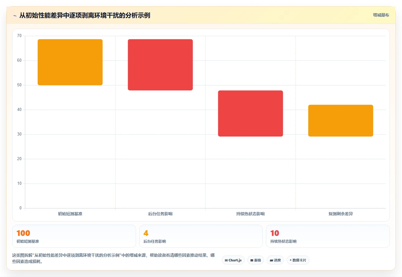 提升测试效率：2026年值得投资的5款顶级电脑测试常用软件
