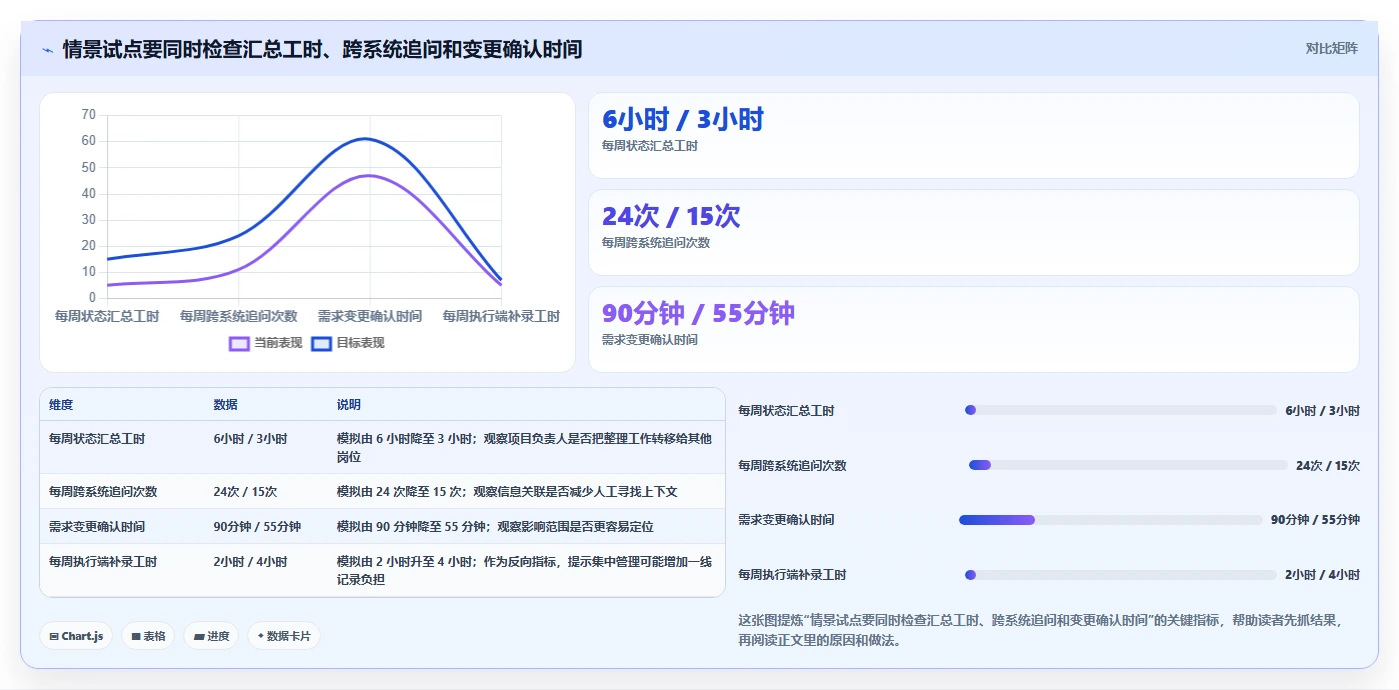 2026年研发项目系统大盘点:6款顶尖工具助力团队效率提升