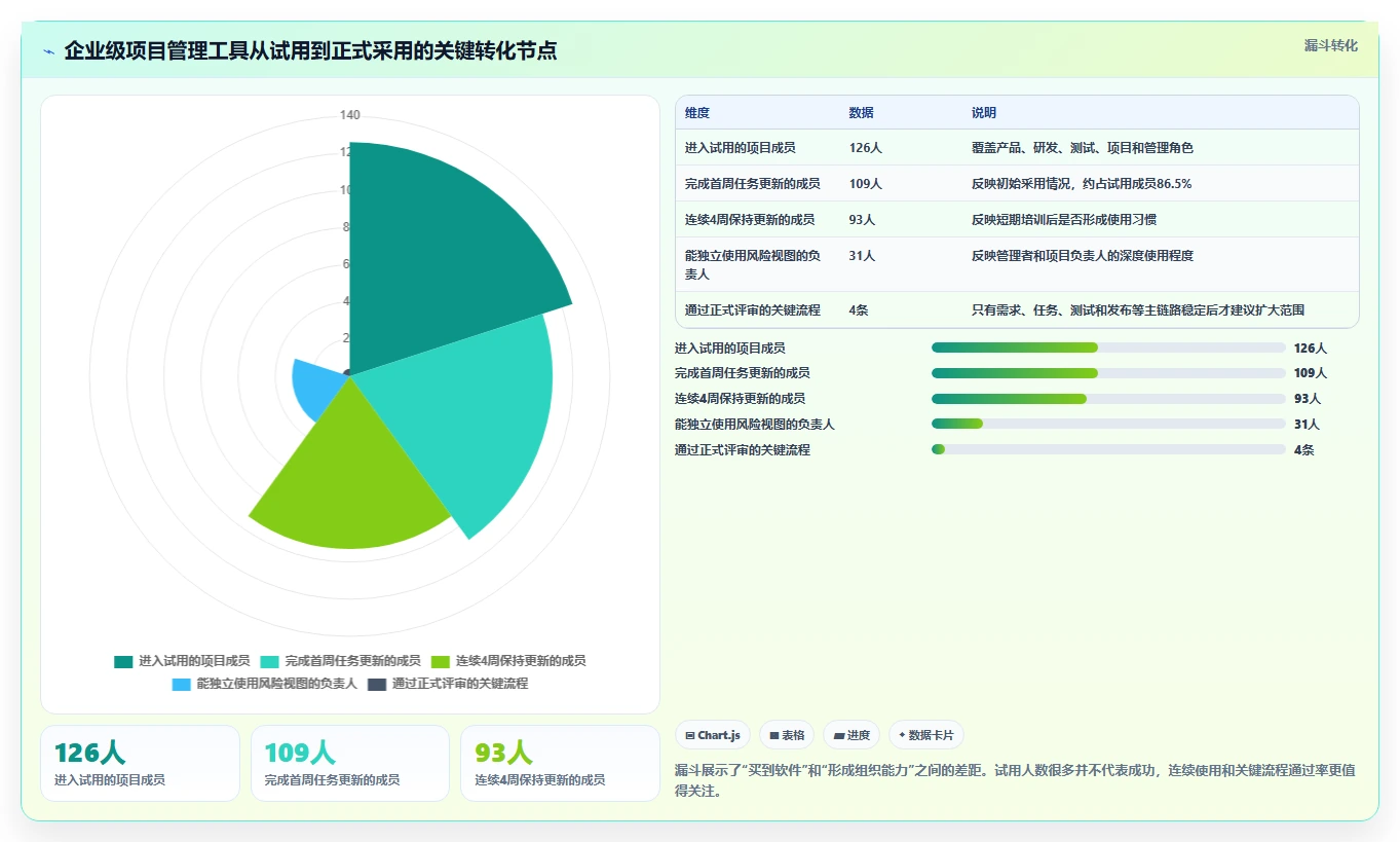 提升团队协作:2026年6款最受欢迎的最好的计划任务管理软件推荐