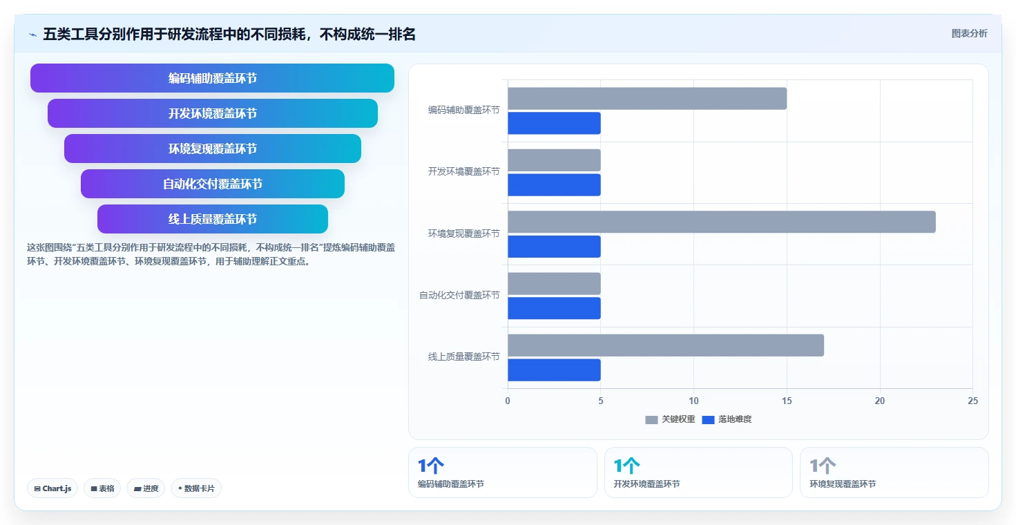 研发团队必备：2026年最值得投资的5款开发工具