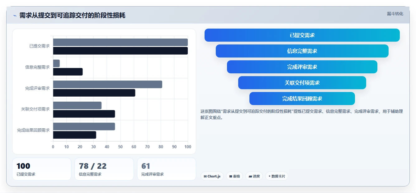 2026年支持公有云部署的需求管理工具哪家好?深度测评与选型指南