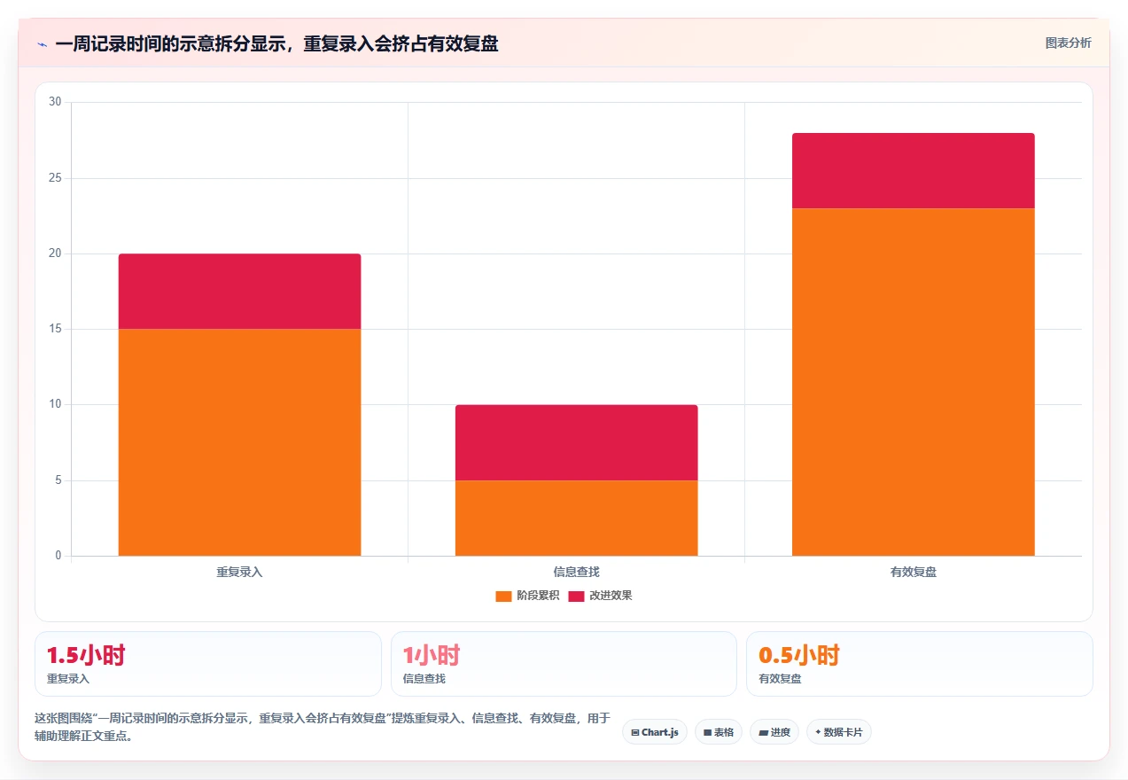 智能化办公新时代：2026年不可错过的5款员工工作记录软件推荐