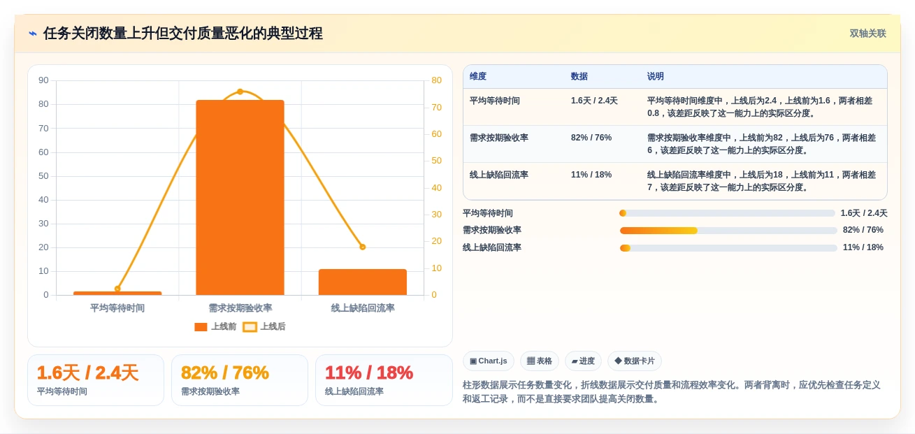 项目管理新趋势:2026年最受欢迎的5款计件任务平台全面解析