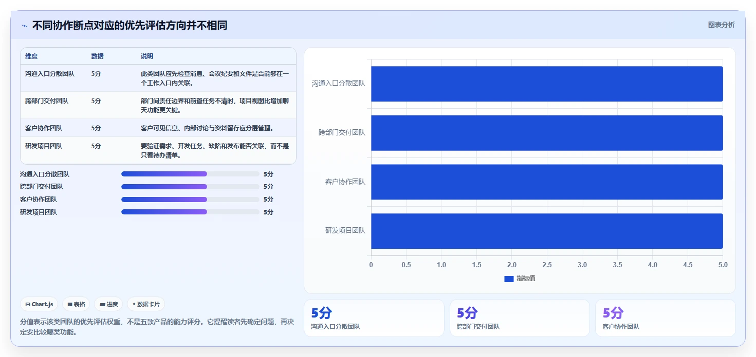 远程办公新选择：2026年最受欢迎的5款协作管理软件对比