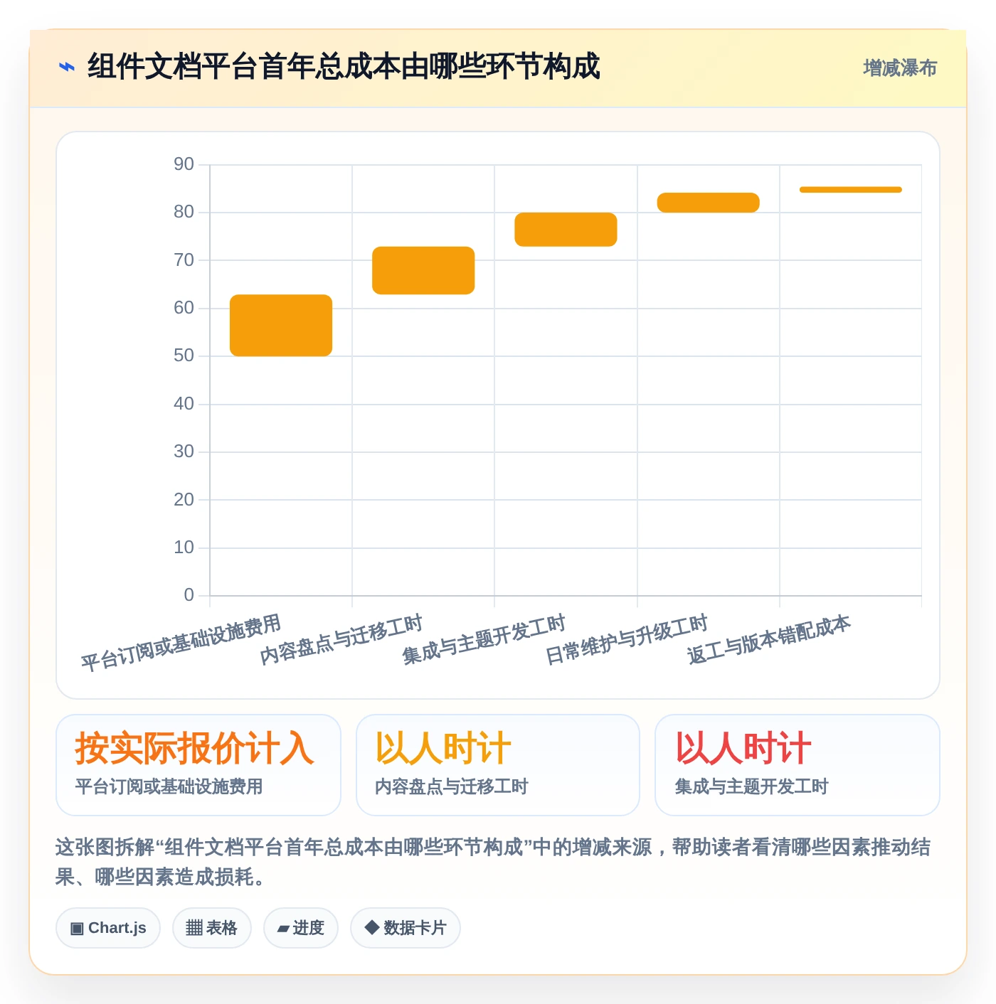 2026年度最佳:8款组件文档平台工具全面对比