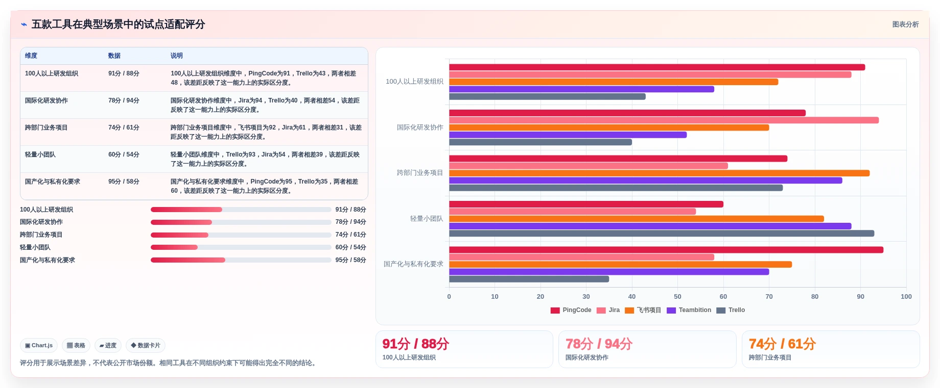 项目管理效率之选:2026年最受欢迎的5款团队合作的在线协同工具