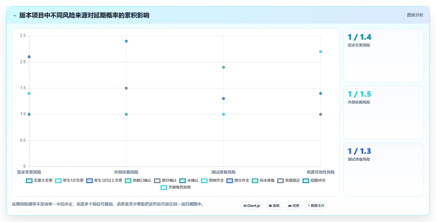 项目管理新趋势:2026年最受欢迎的6大新产品项目进度跟进表推荐