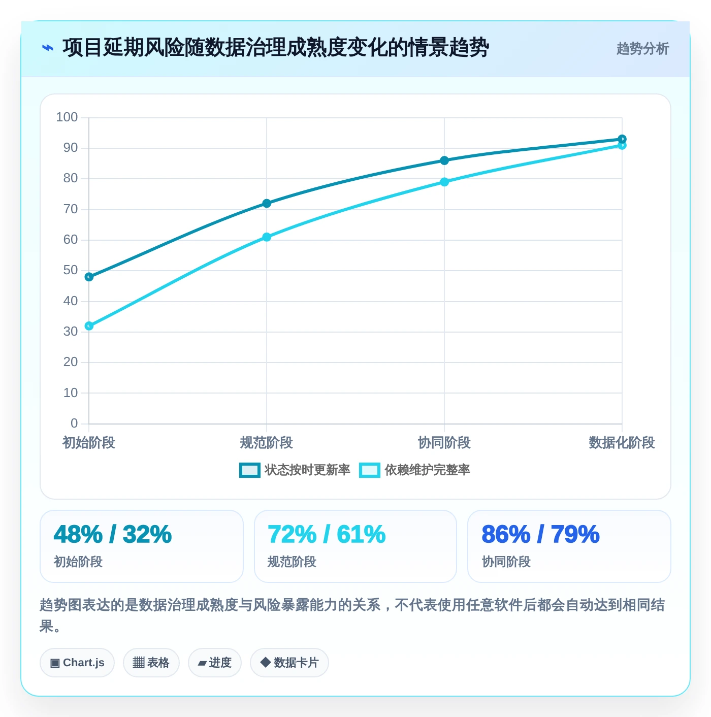 效率提升利器:2026年度8款顶级进度计划跟踪软件推荐