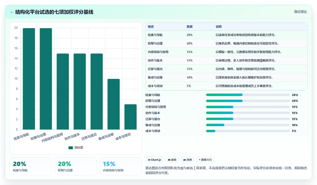 选对文档结构化平台事半功倍!2026年最值得投资的5大工具