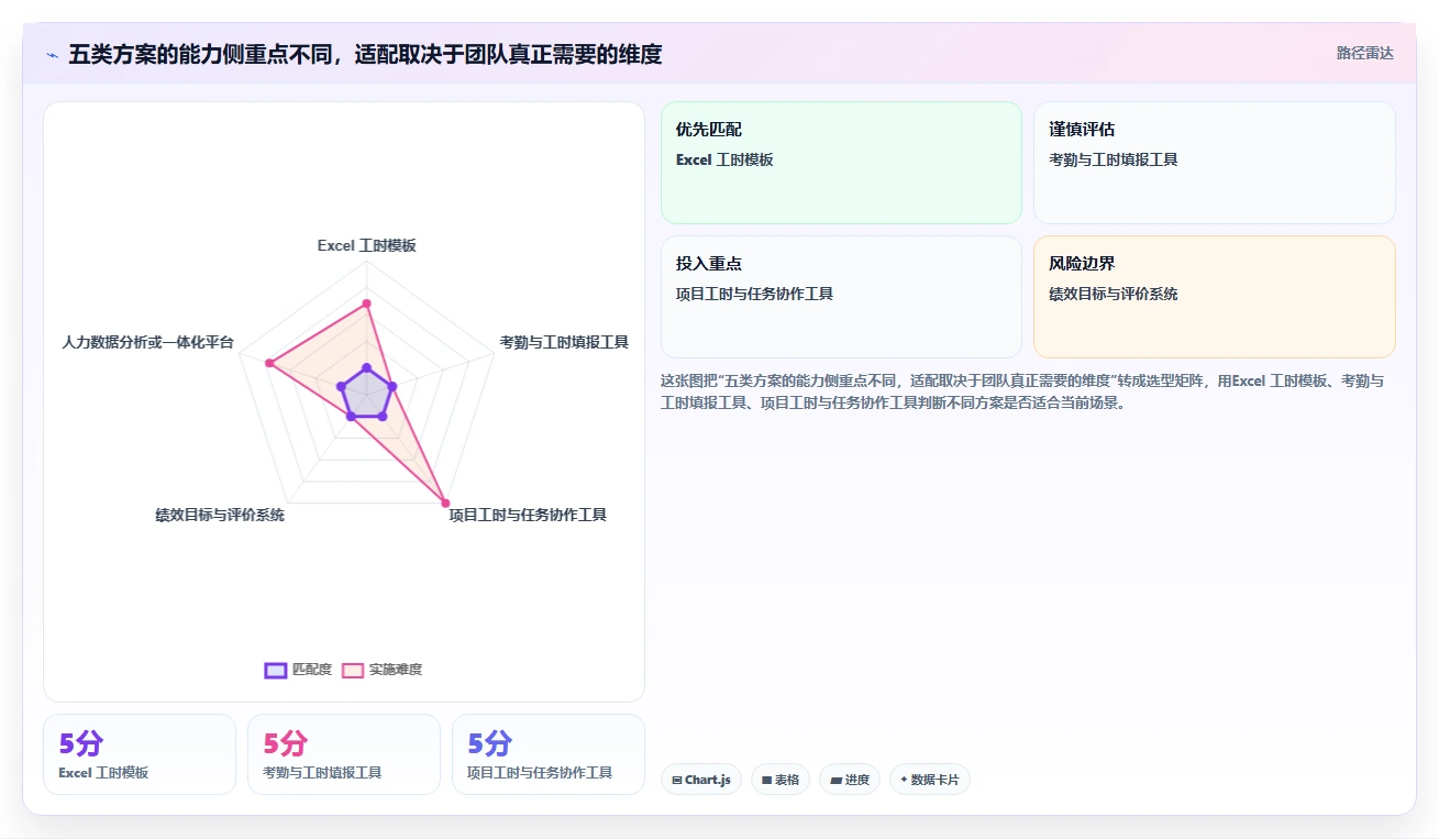 提升团队效能:2026年最值得投资的5大人员工时绩效管理工具Excel
