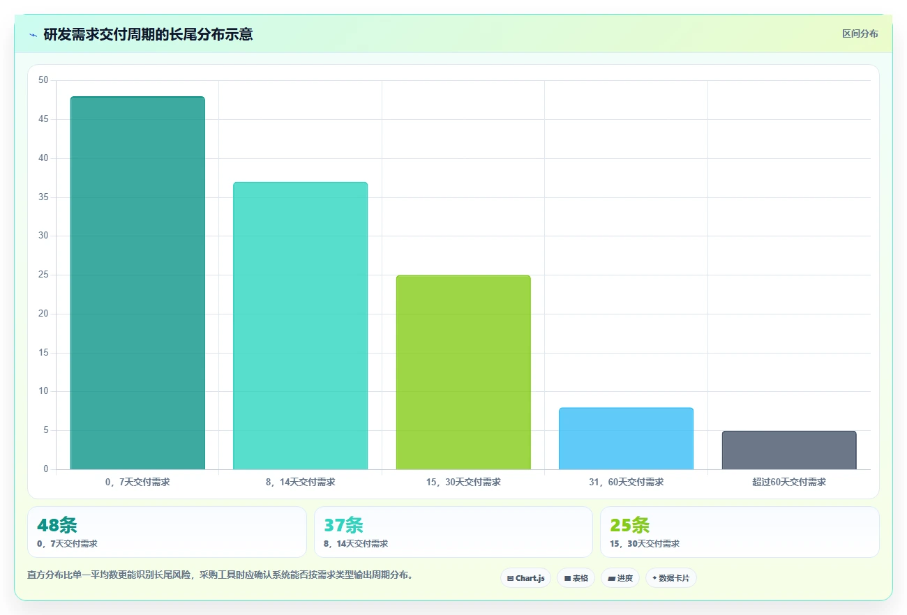2026年研发效率革命：6大研发项目管理数字化看板调研表工具深度对比