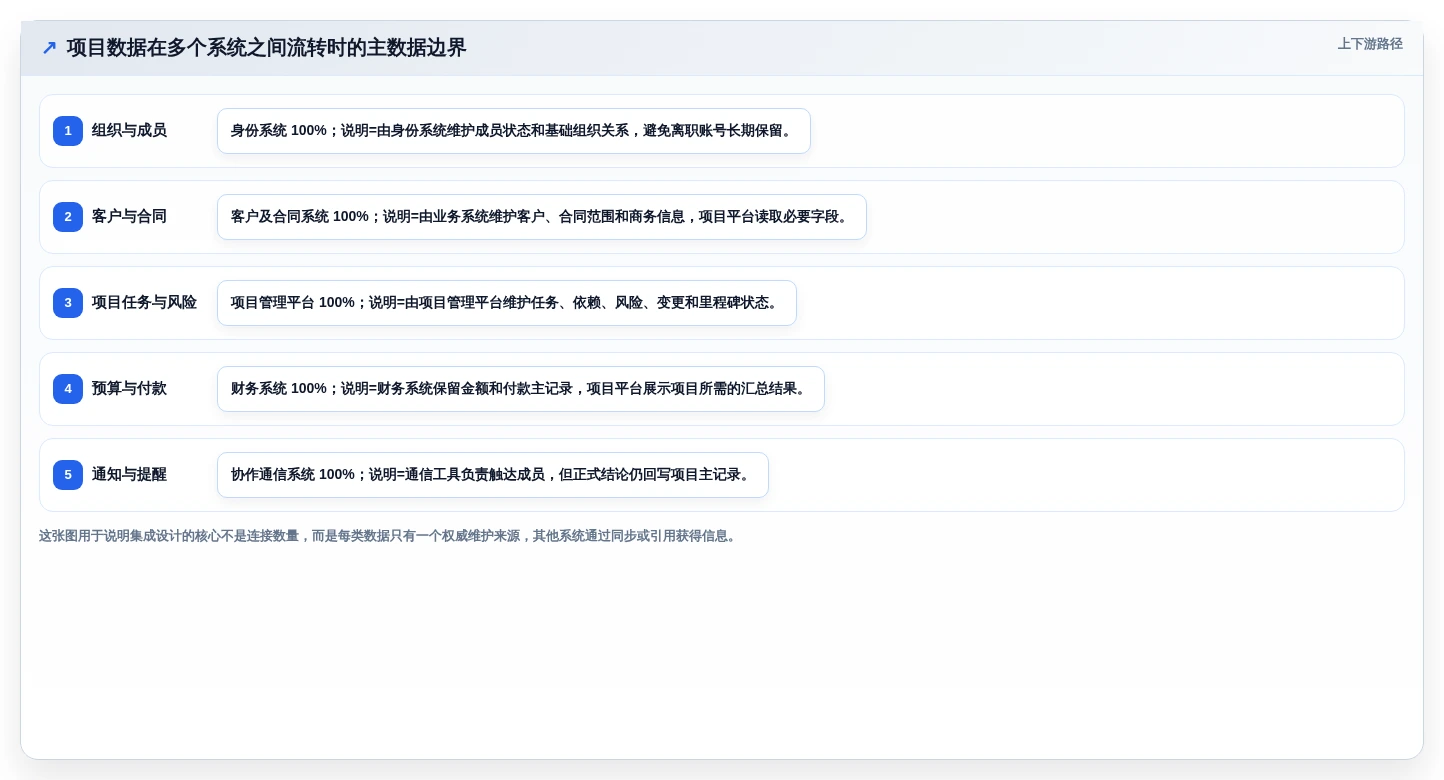 2026年项目管理全流程工具与技术指南:从启动到收尾的实用选型方案