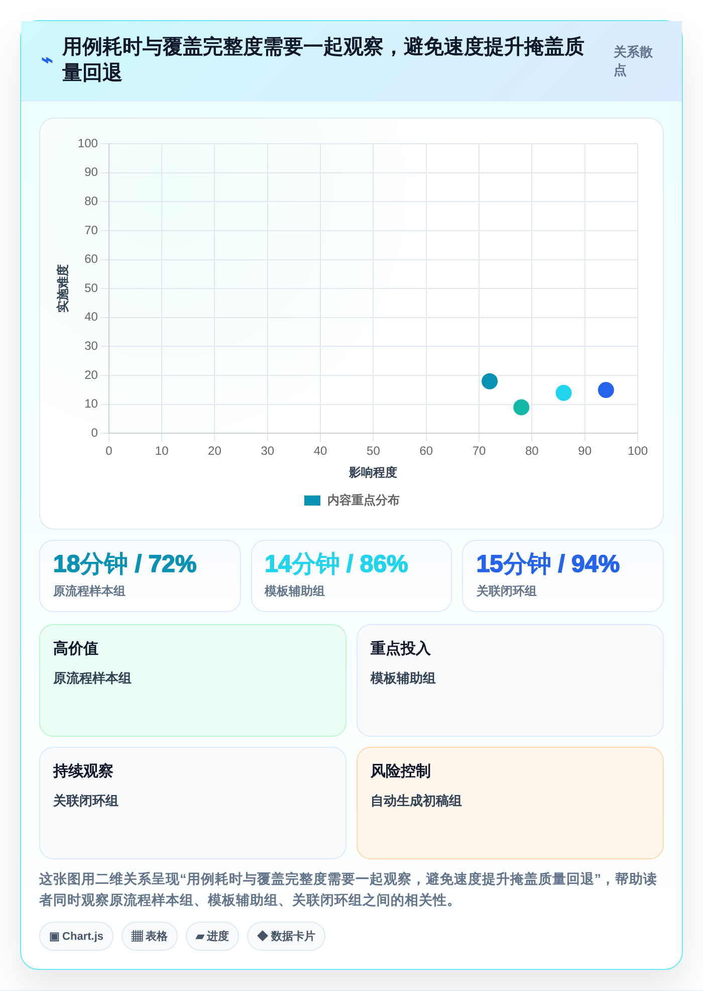 提升测试质量:2026年5款最佳测试人员提高写用例效率的工具选型指南