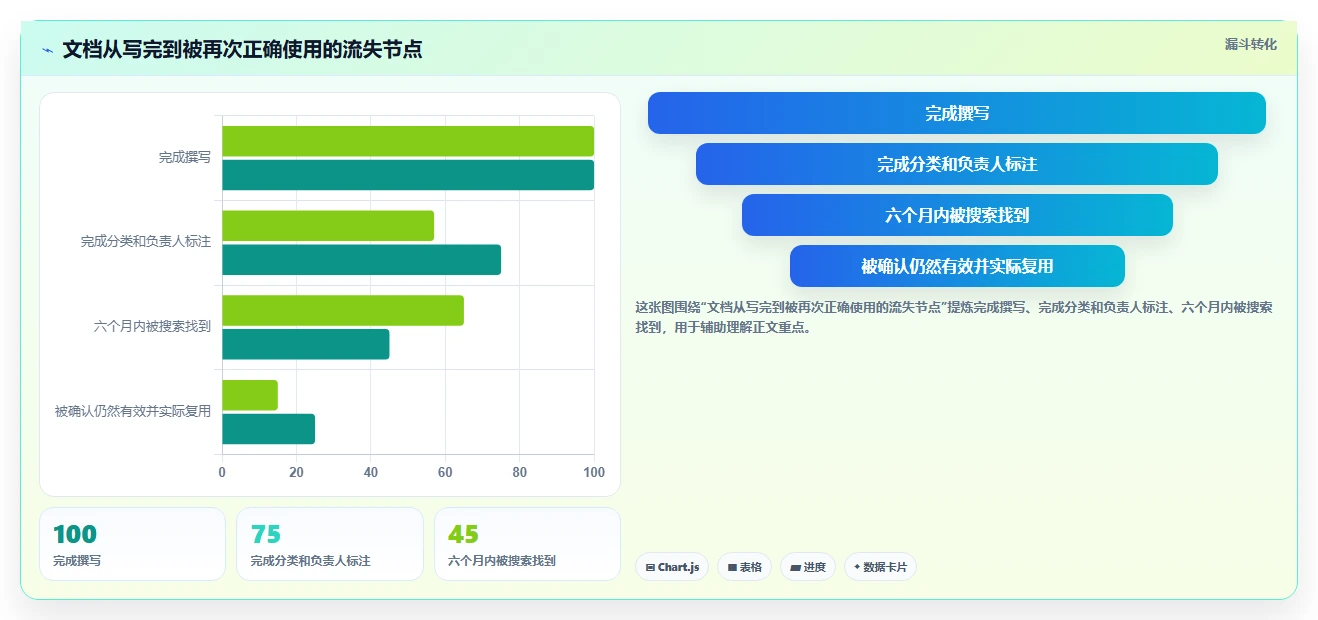 选对协作文档软件事半功倍:2026年最值得投资的5大产品