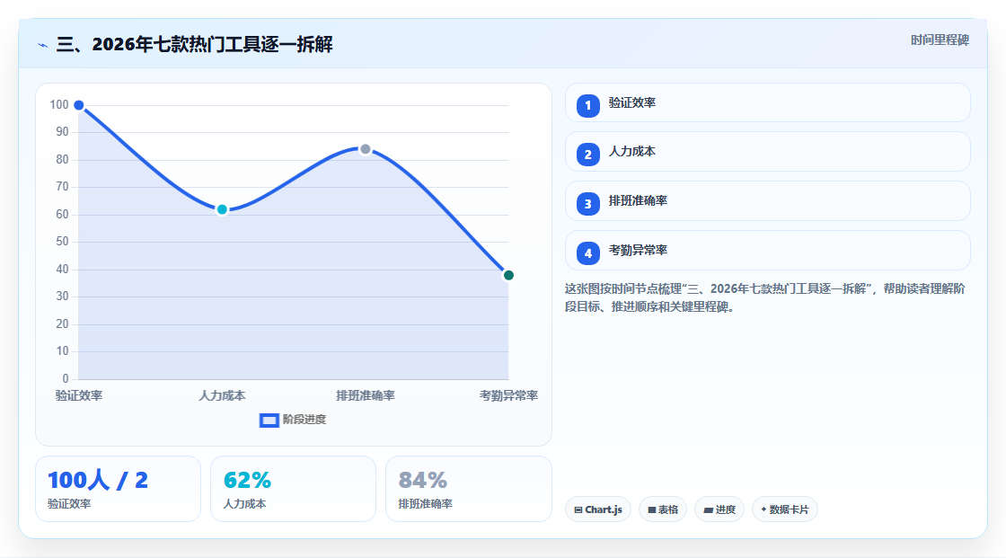 三、2026年七款热门工具逐一拆解