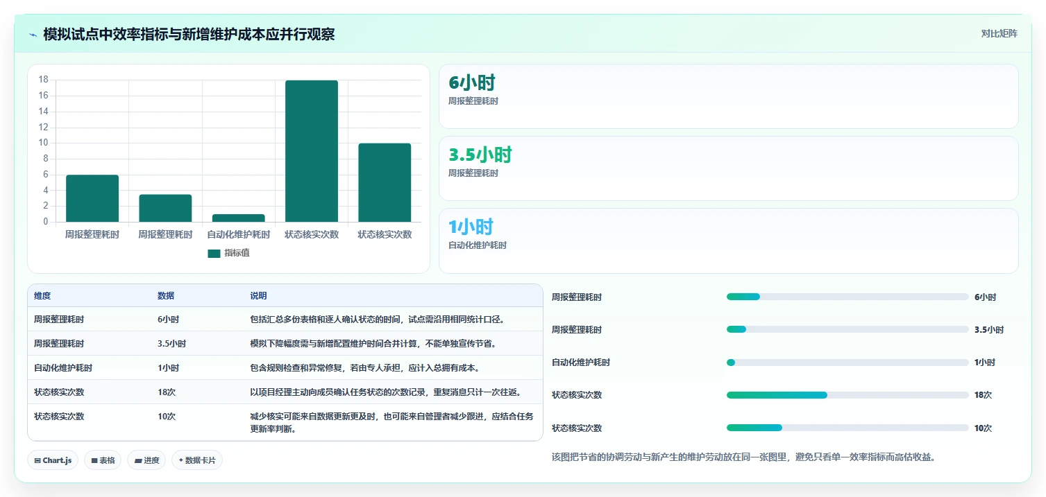 项目经理福音：2026年最智能的5款协同项目管理系统深度分析