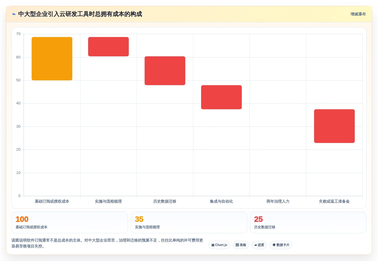 2026年效率之选:6大Jira云服务工具深度对比