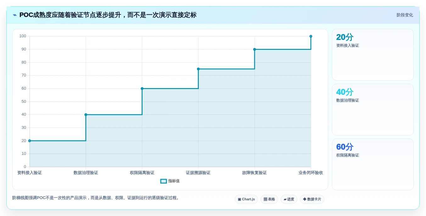 智能化战场支撑:如何选择最适合的作战知识库构建子系统?2026年选型指南