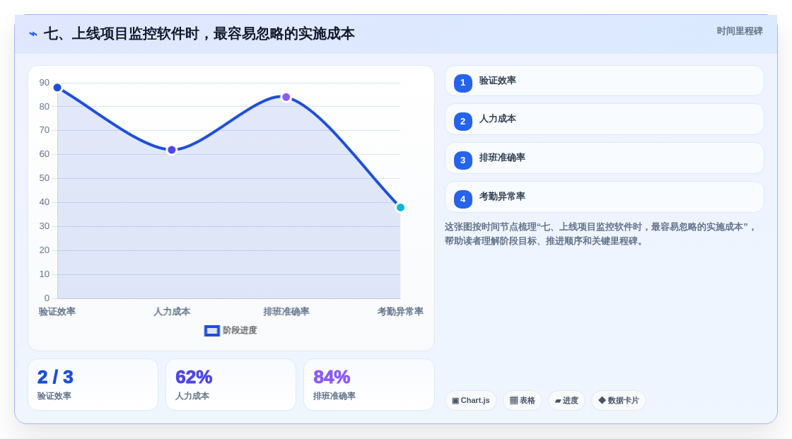 七、上线项目监控软件时,最容易忽略的实施成本
