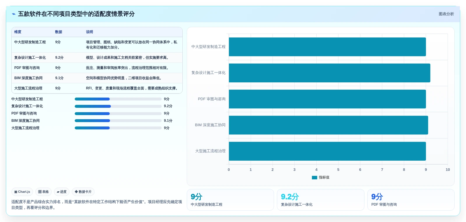 项目经理必看:2026年5大项目图纸管理软件深度对比