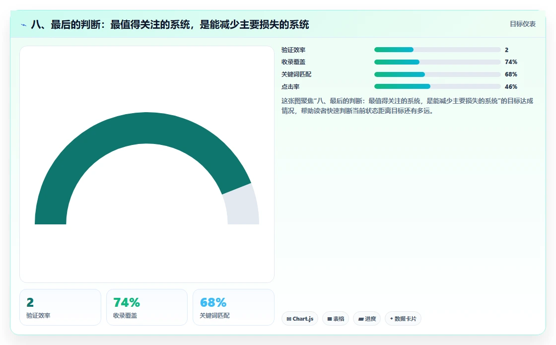 八、最后的判断:最值得关注的系统,是能减少主要损失的系统