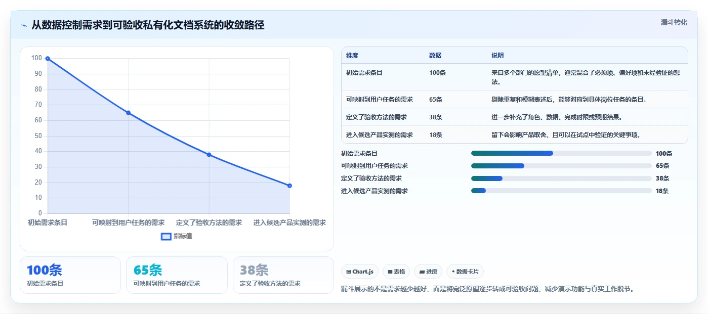 选对工具事半功倍：2026年5大私有化文档系统深度对比
