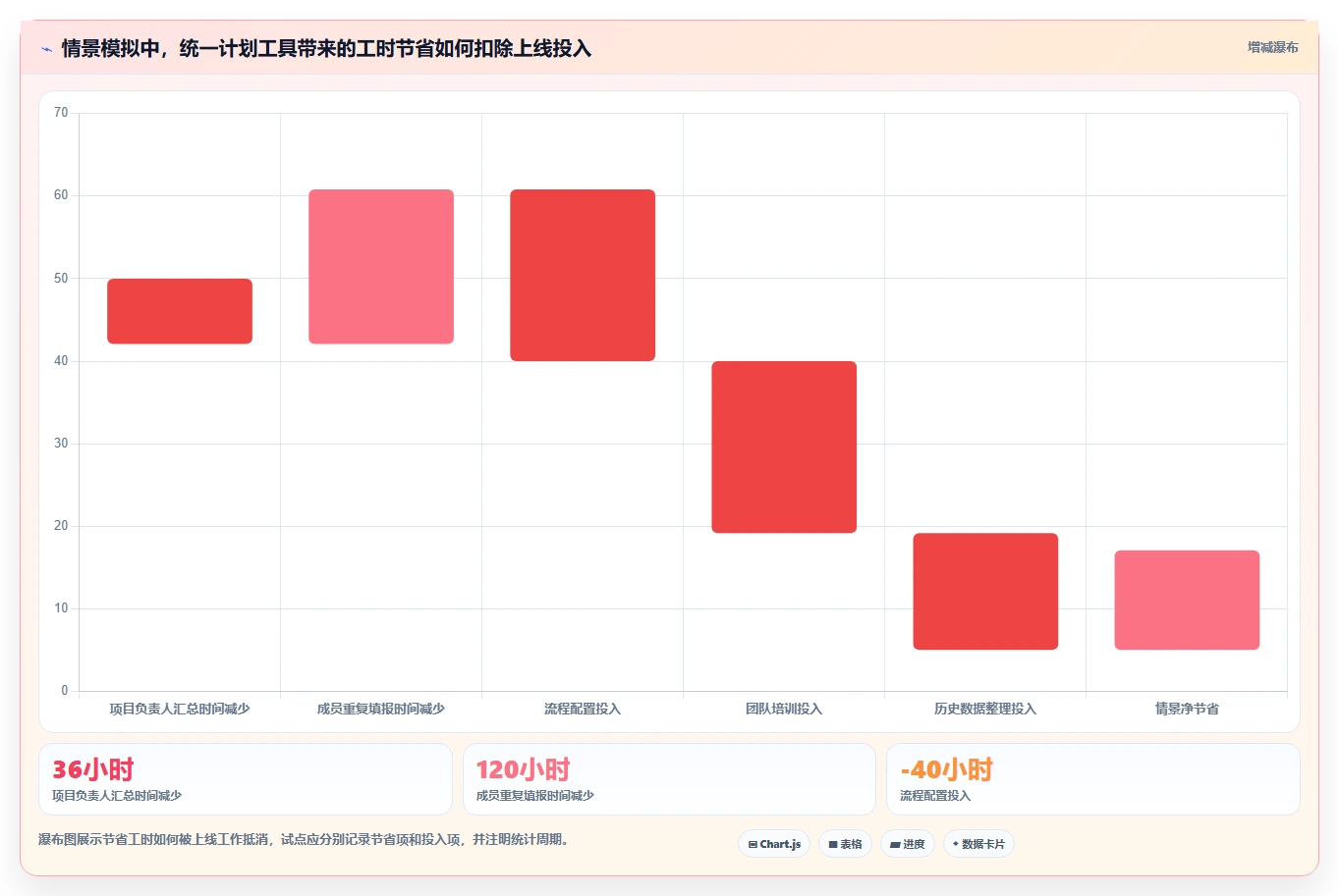 提升团队效率:2026年不容错过的8大项目进度计划表软件推荐