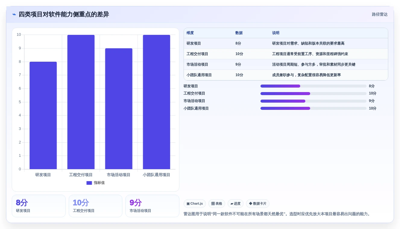 项目经理必读:2026年最值得投资的8大管理工作任务的软件排行榜