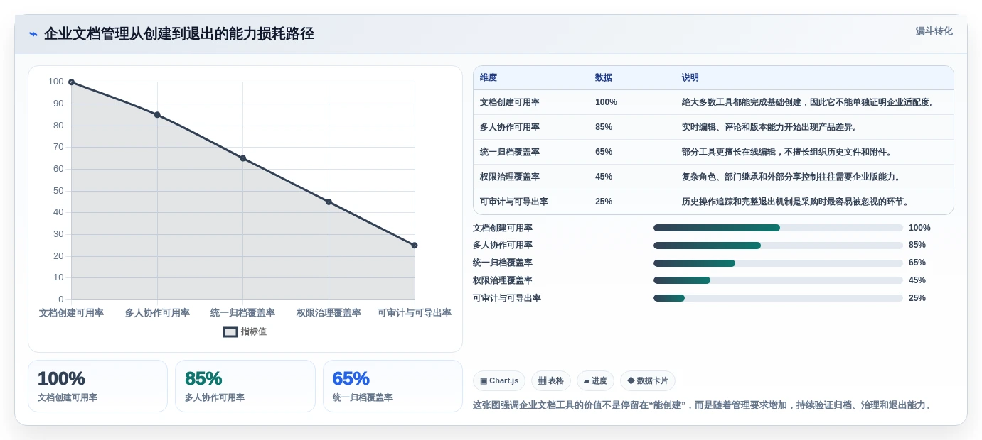 哪种文档软件好用？2026年企业文档管理工具选型指南