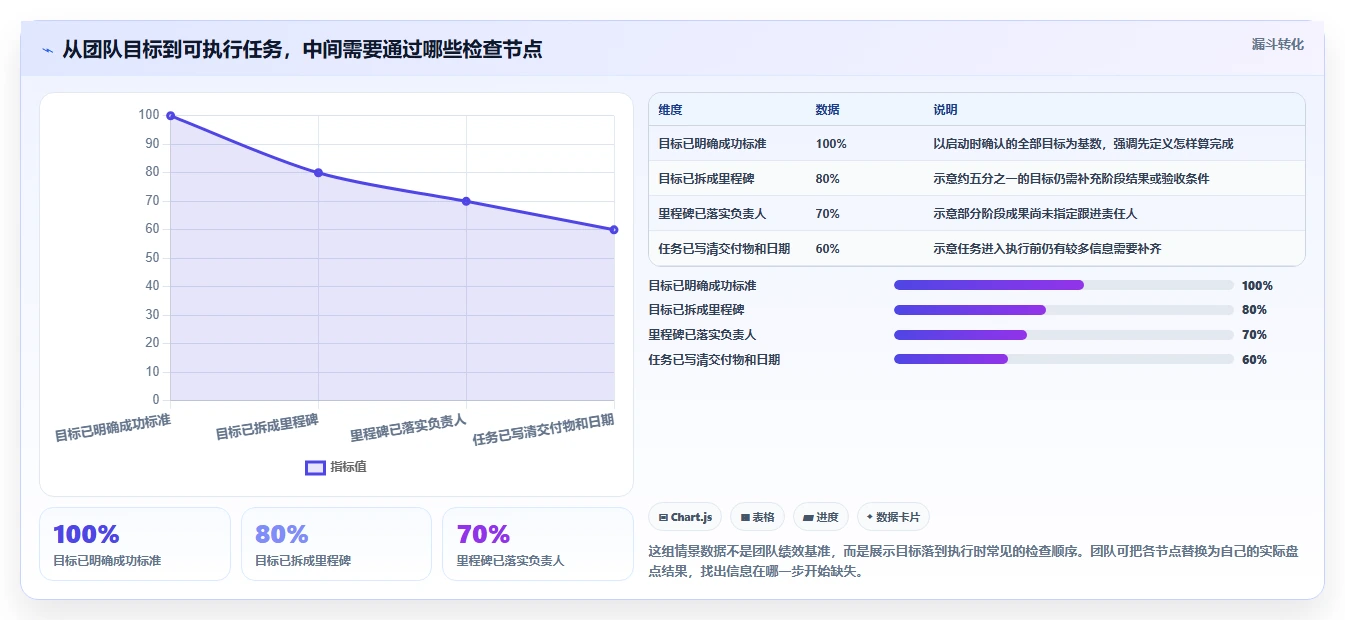 提升团队协作：2026年不可错过的5大计划和实际的表格工具推荐