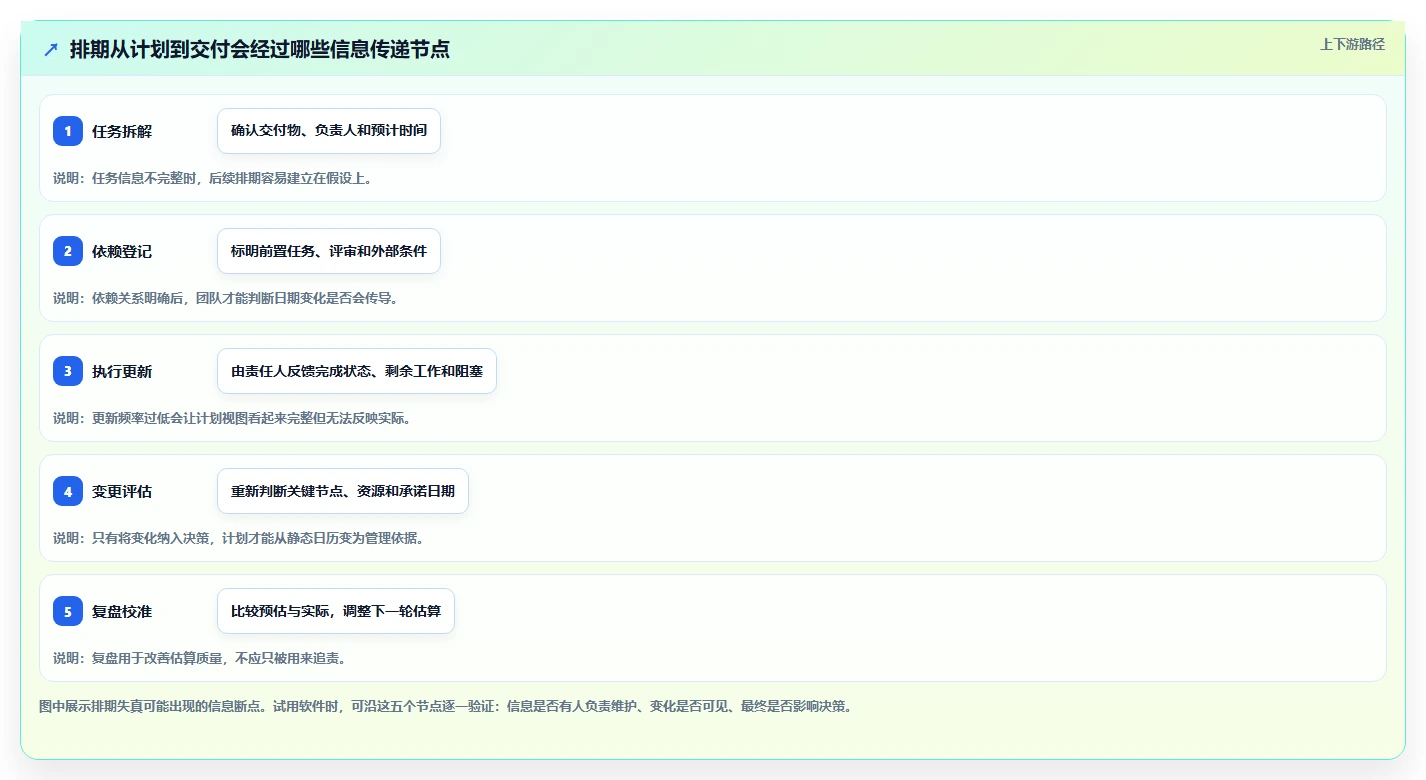 选对工具事半功倍:2026年项目计划排期软件选型指南