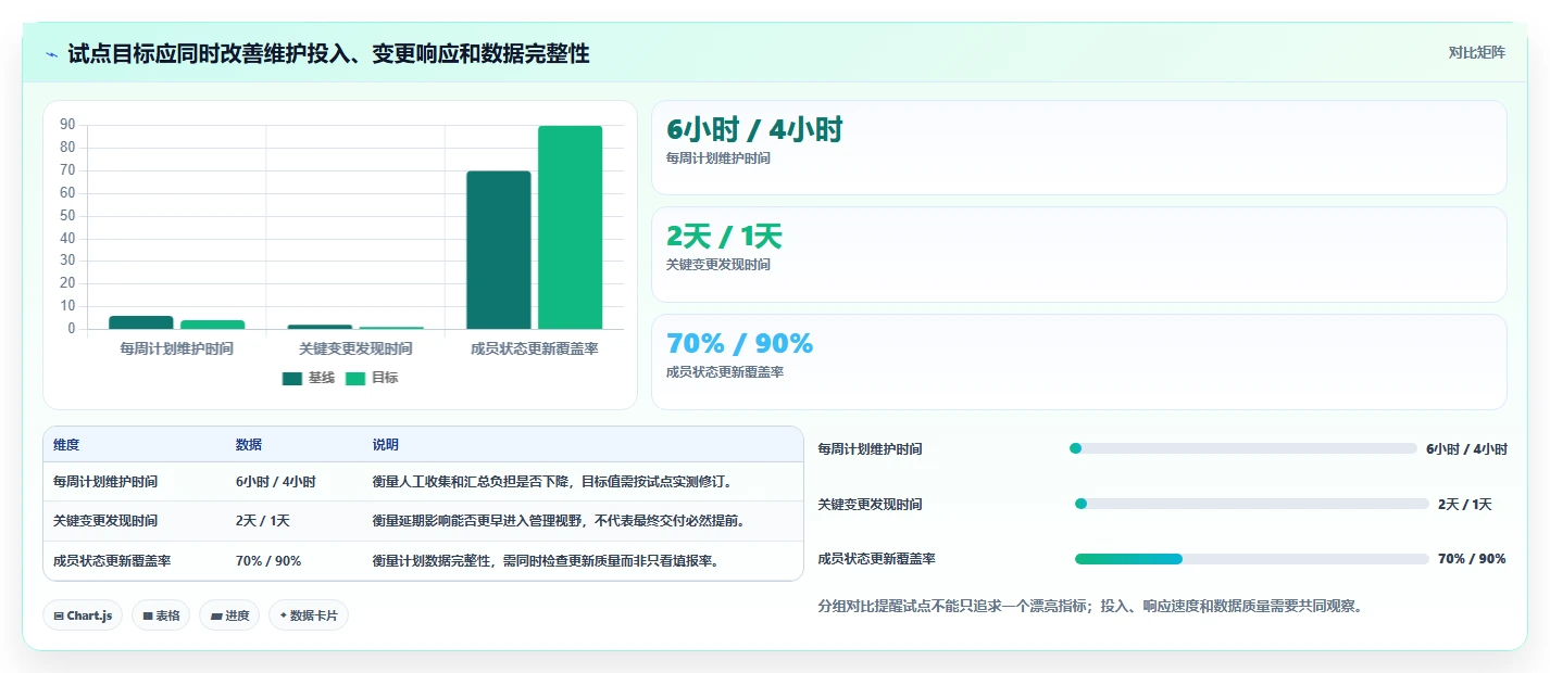 2026年项目管理利器：6大甘特图任务管理软件深度对比